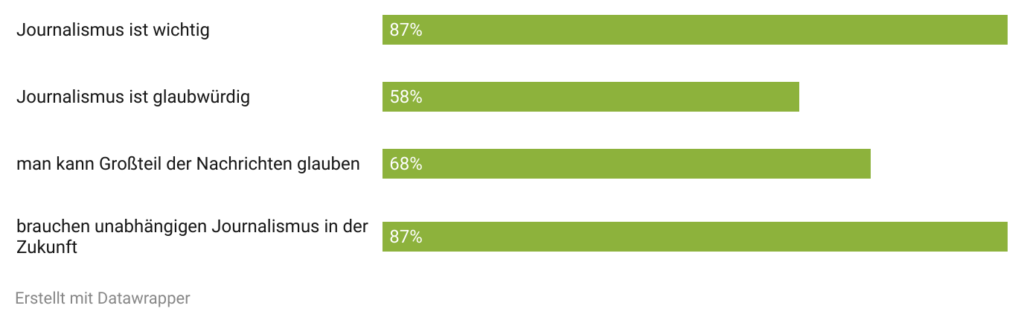 Grafik: ein blick aufs positive